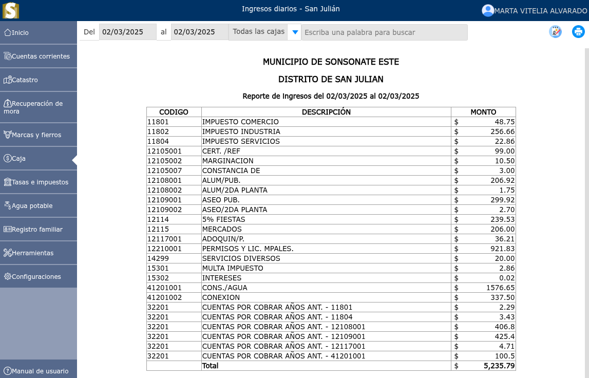 Tabla de ingresos diarios