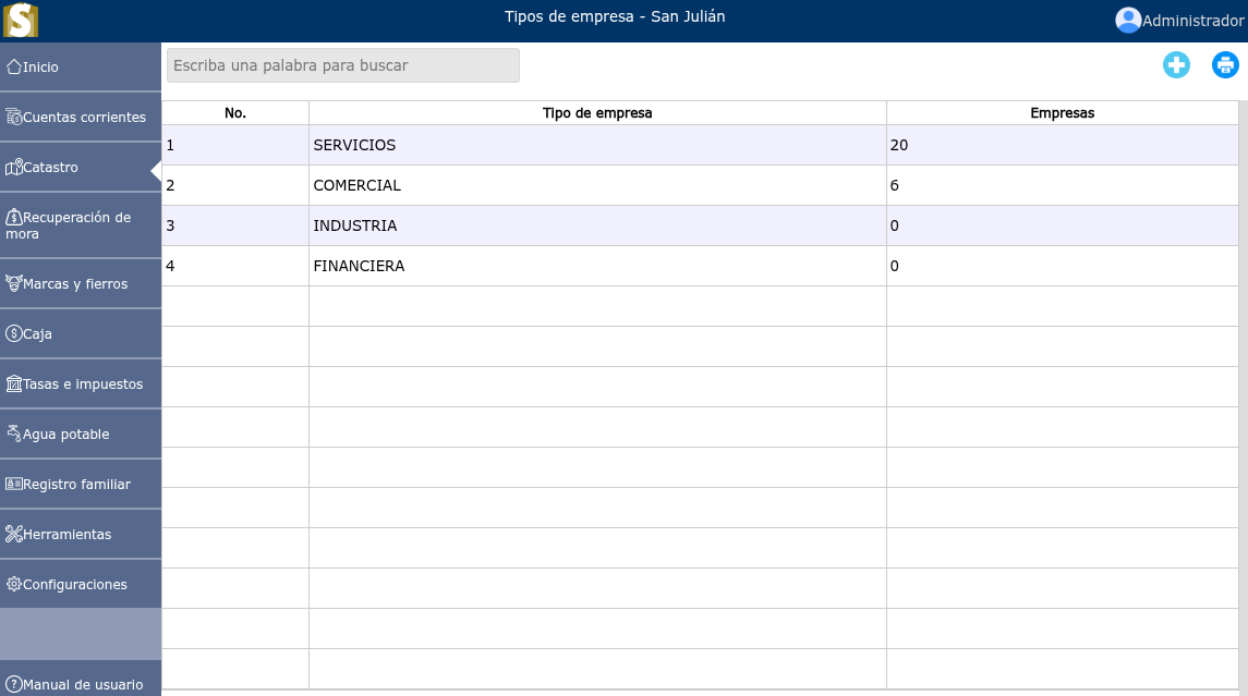 Lista tipos de empresas