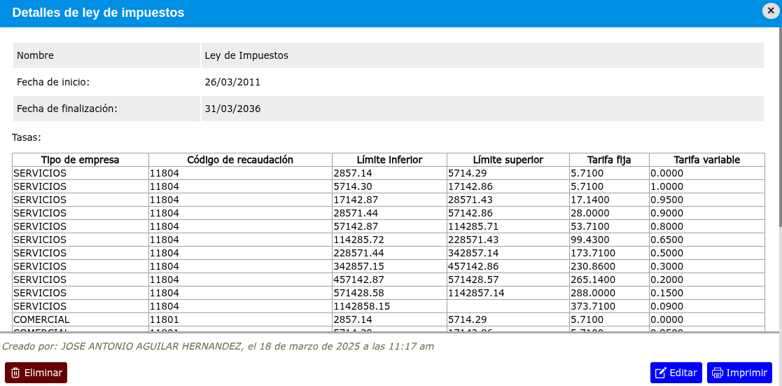 Modificar ley de impuesto